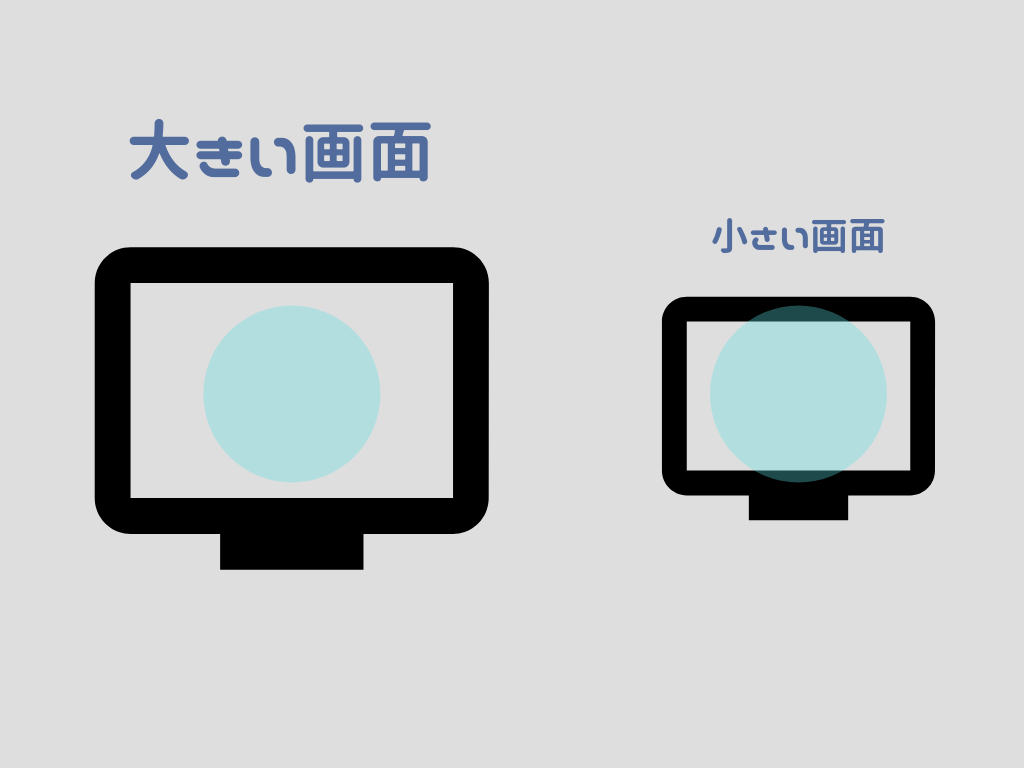 画面の大きさの違い