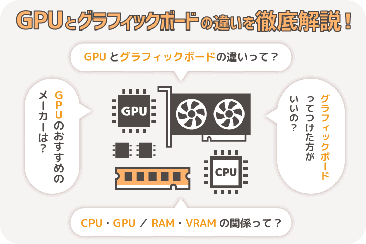 5分でわかる】GPUとグラフィックボードの違いを徹底解説 | ゲームチュ