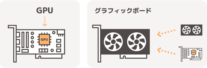 CPUとGPUの違い