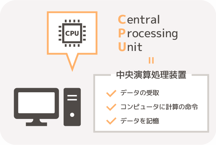 CPUは中央演算装置とも呼ばれ、パソコンの頭脳的存在