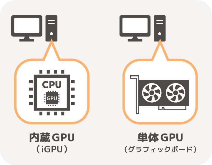 内蔵GPUと単体GPUの違い