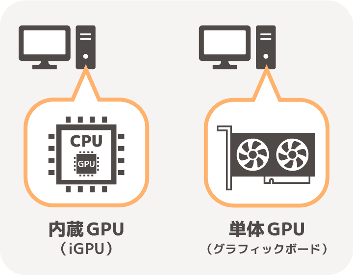 内蔵GPUと単体GPUの違い