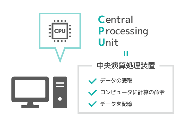 CPUは中央演算処理装置