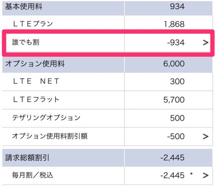 auの請求料金