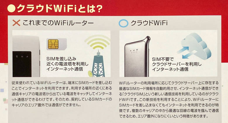 クラウドWiFi東京はクラウドSIM採用