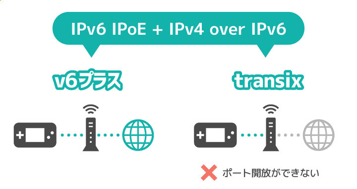 v6プラスとtransixの違い