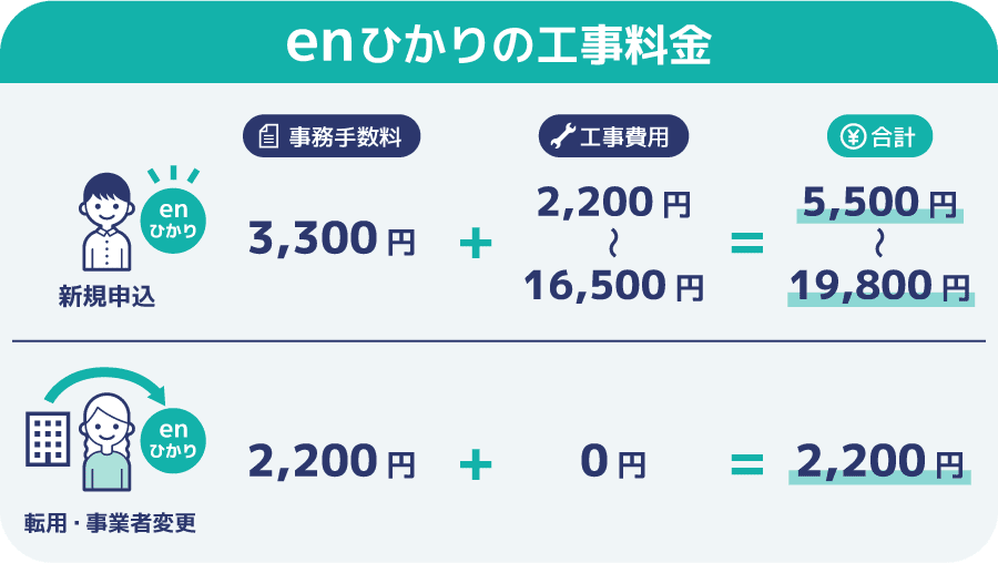 enひかりの工事料金