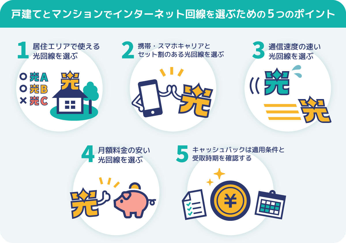 戸建てとマンションでインターネット回線を選ぶための5つのポイント