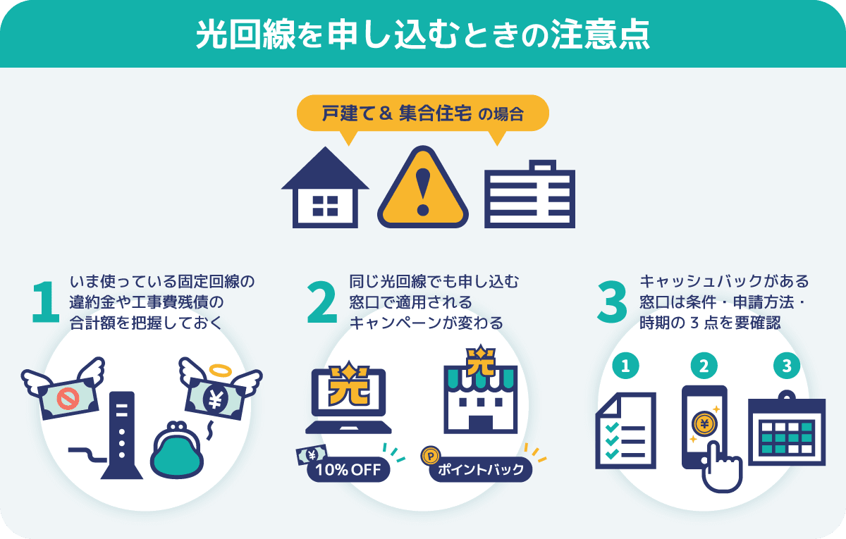 光回線を申し込むときの注意点
