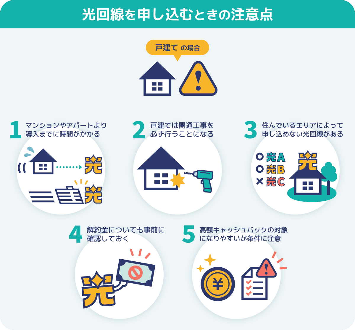 戸建てでインターネット回線を契約するときの注意点