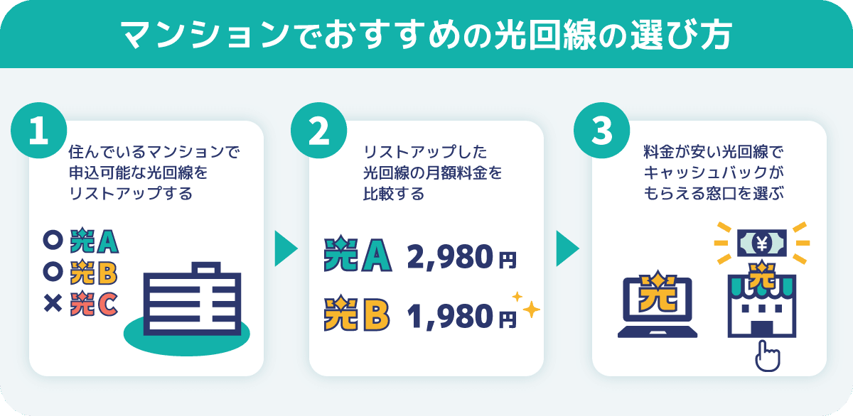 マンションでおすすめの光回線の選び方
