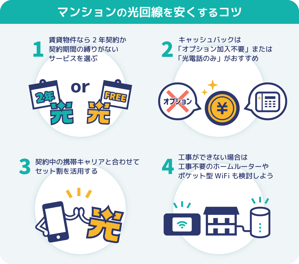 マンションの光回線を安くするコツ