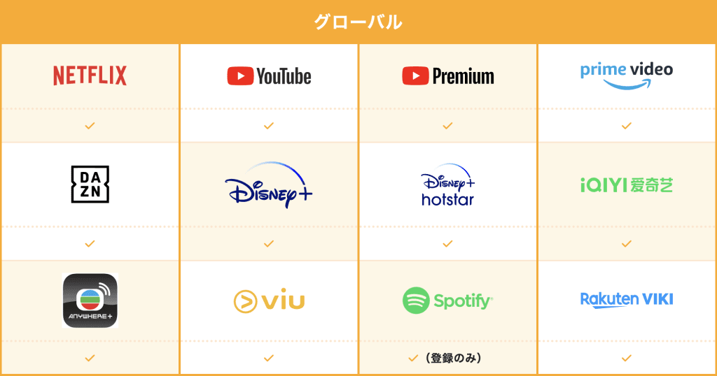MillenVPNのグローバルの動画配信サービス対応表