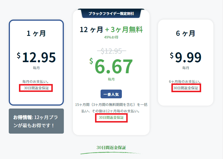 プラン選択時は返金保証期間の確認を忘れずに