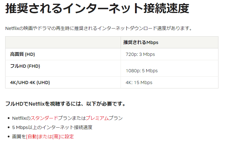 Netflixの公式サイトで推奨される通信速度