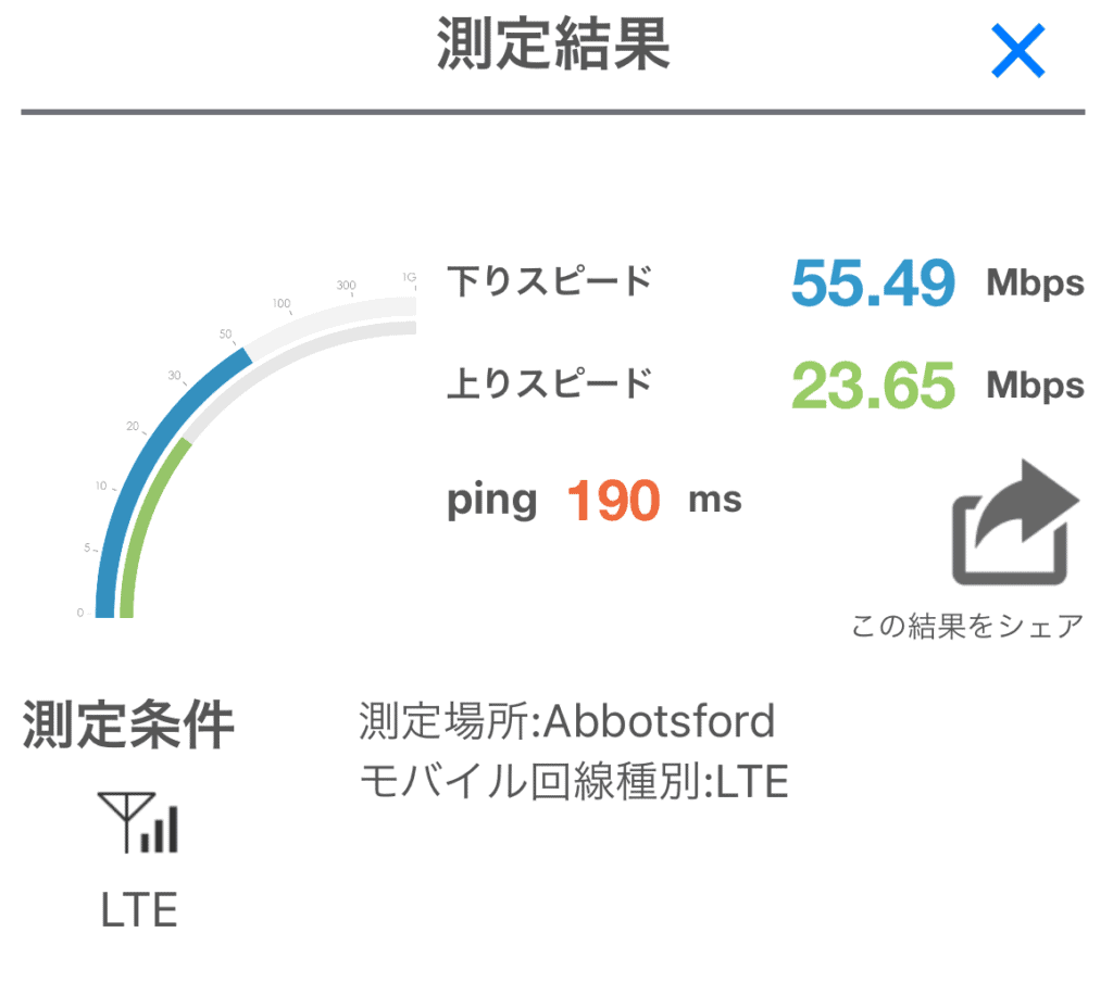 【オーストラリア】Sailyでの速度