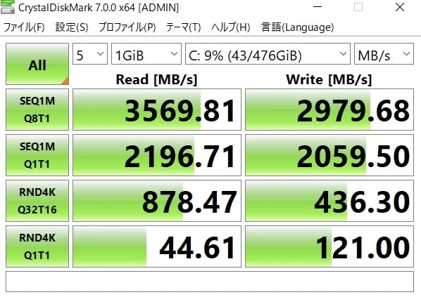 HP ENVY x360 15-ee0000（AMD）のSSD転送速度