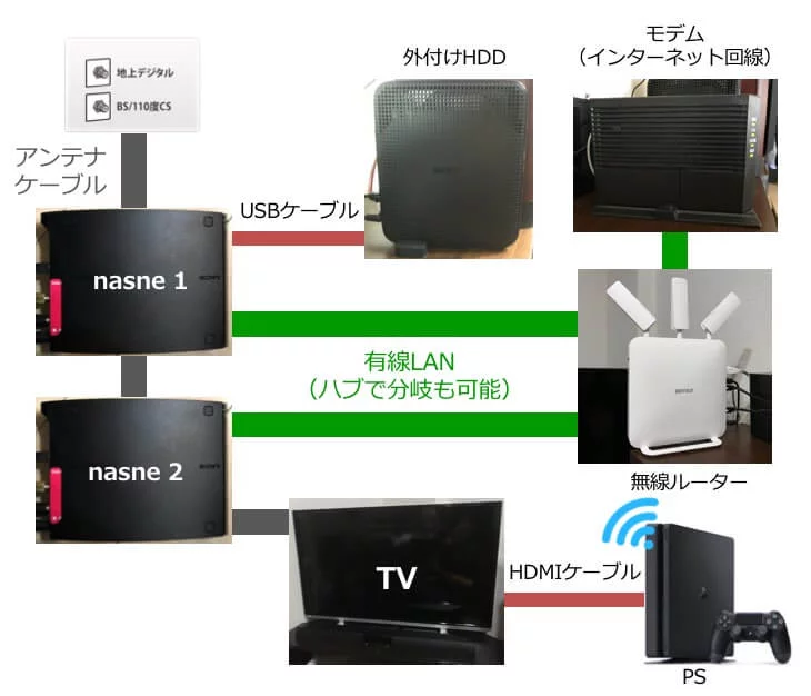 nasne（ナスネ）のTV録画がBDレコーダーよりおすすめの理由【レビュー 