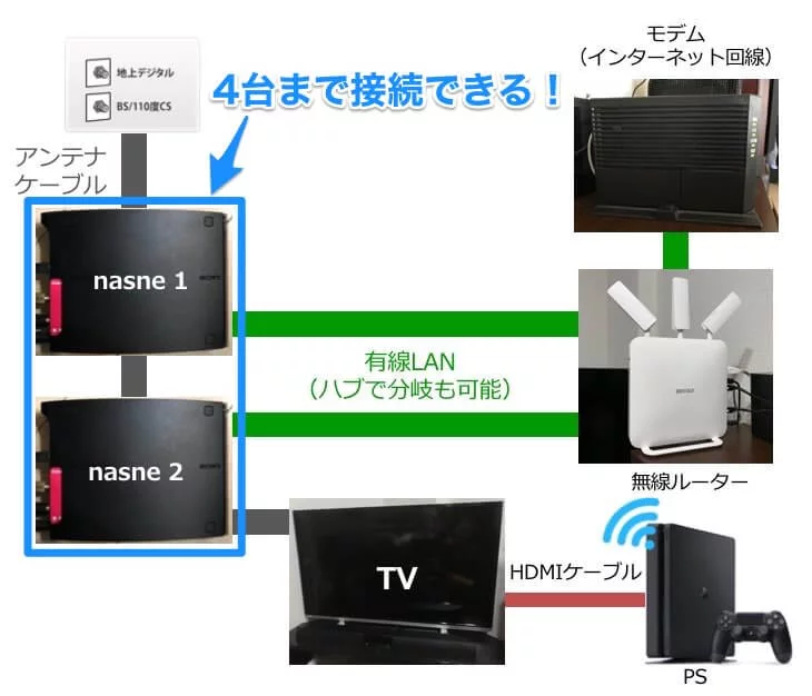 nasne（ナスネ）のTV録画がBDレコーダーよりおすすめの理由