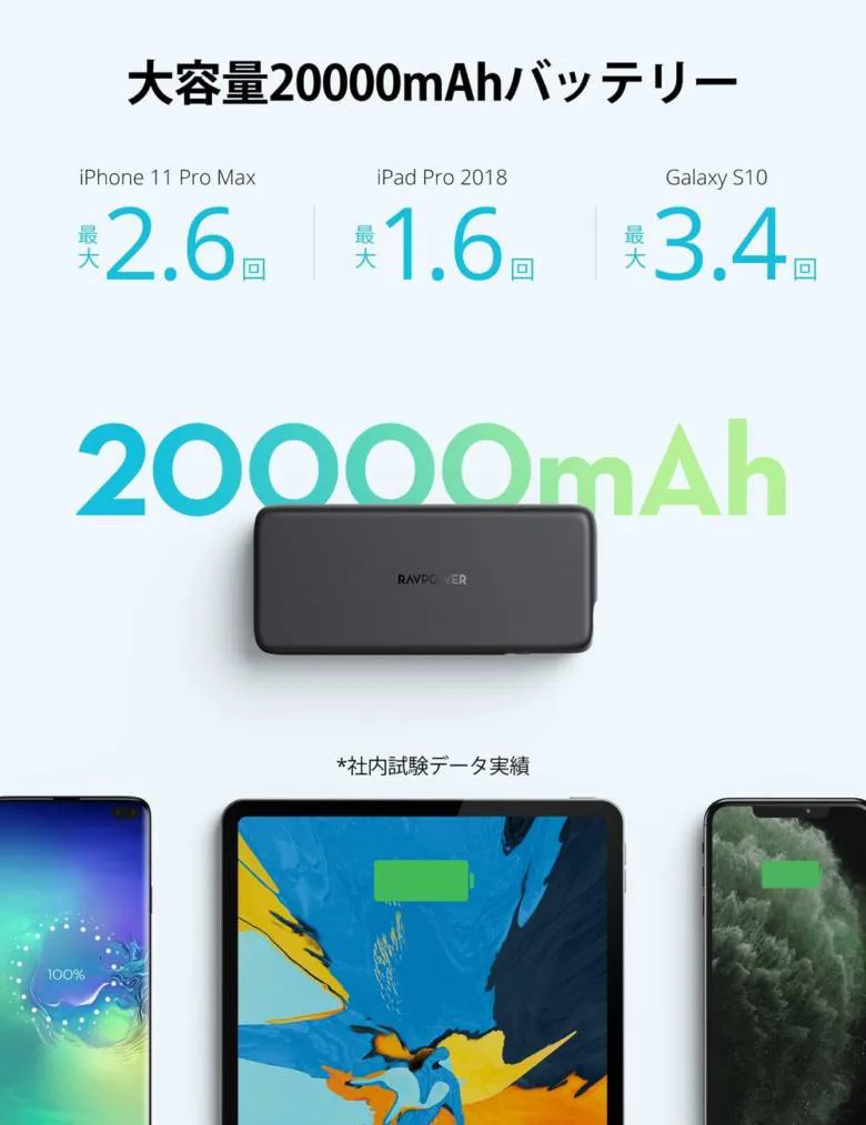 RAVPower RP-PB201レビュー】MacBook Proも充電できる”最大60W”高出力