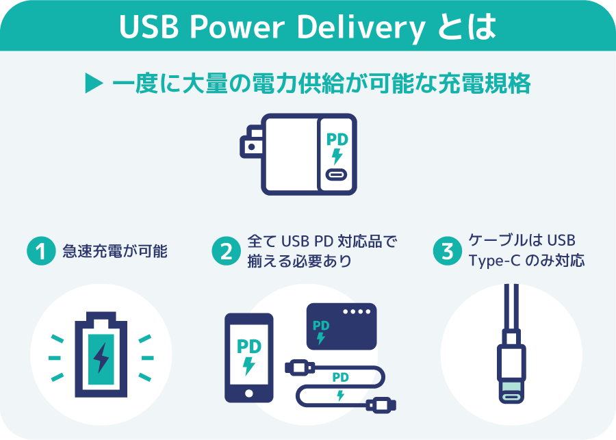 USB Power Delivery（USB PD）の特徴