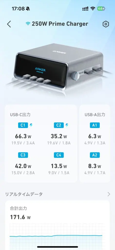 Anker Prime Charger (250W, 6 Ports, GaN)をレビュー！現時点で最強の
