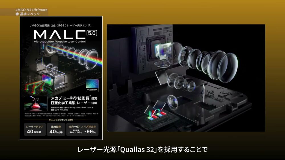 MALCエンジン5.0とQuallas 32レーザーモジュール