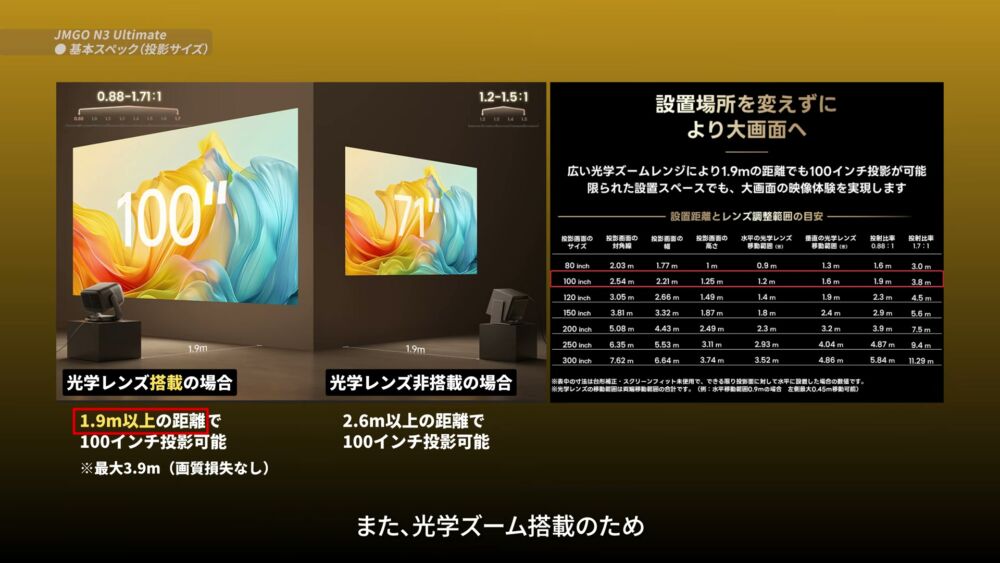 投射距離と投影サイズの図解