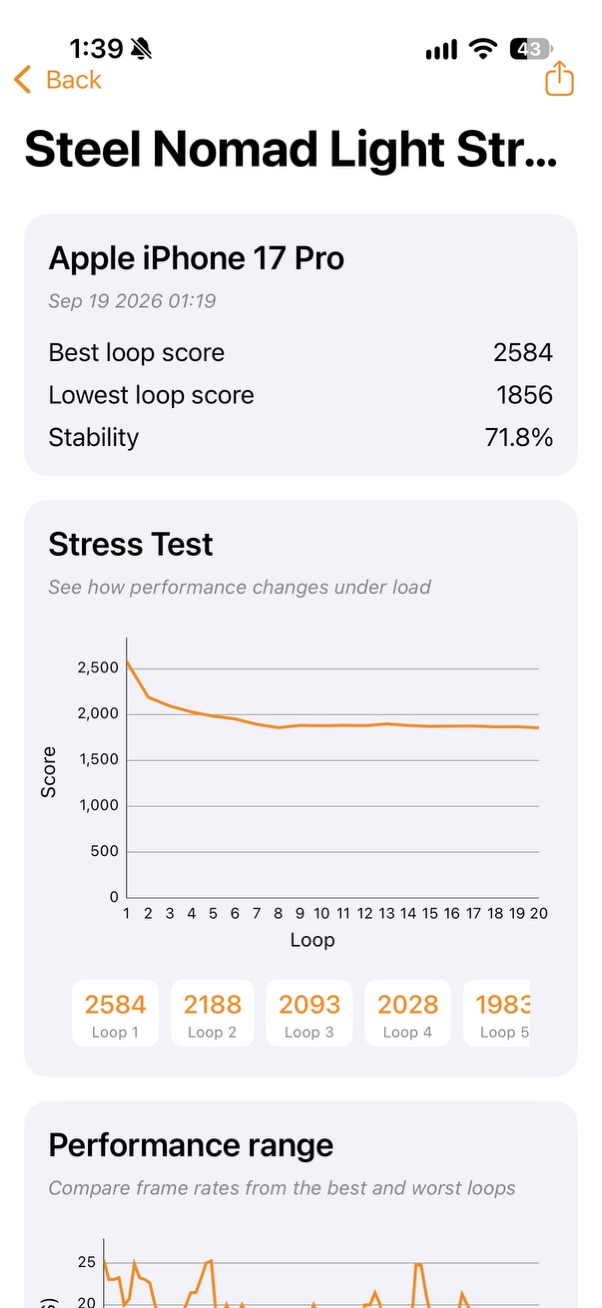 iPhone 17 Proの3DMark Steel Nomad Light Stress Test結果