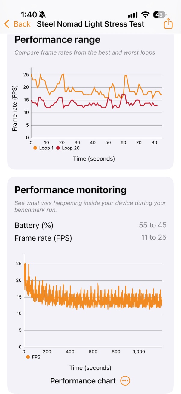 iPhone 17 Proの3DMark実行中のバッテリー残量とフレームレート